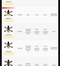 SpeedyBee Master 3X Modular O4 Pro PNP ELRS Version FPV Drone HD Digital VTX