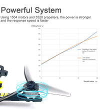 Darwin FPV Baby Ape II Freestyle 3.5inch FPV Racing Drone F411 FC 30A ESC 1504 Motor